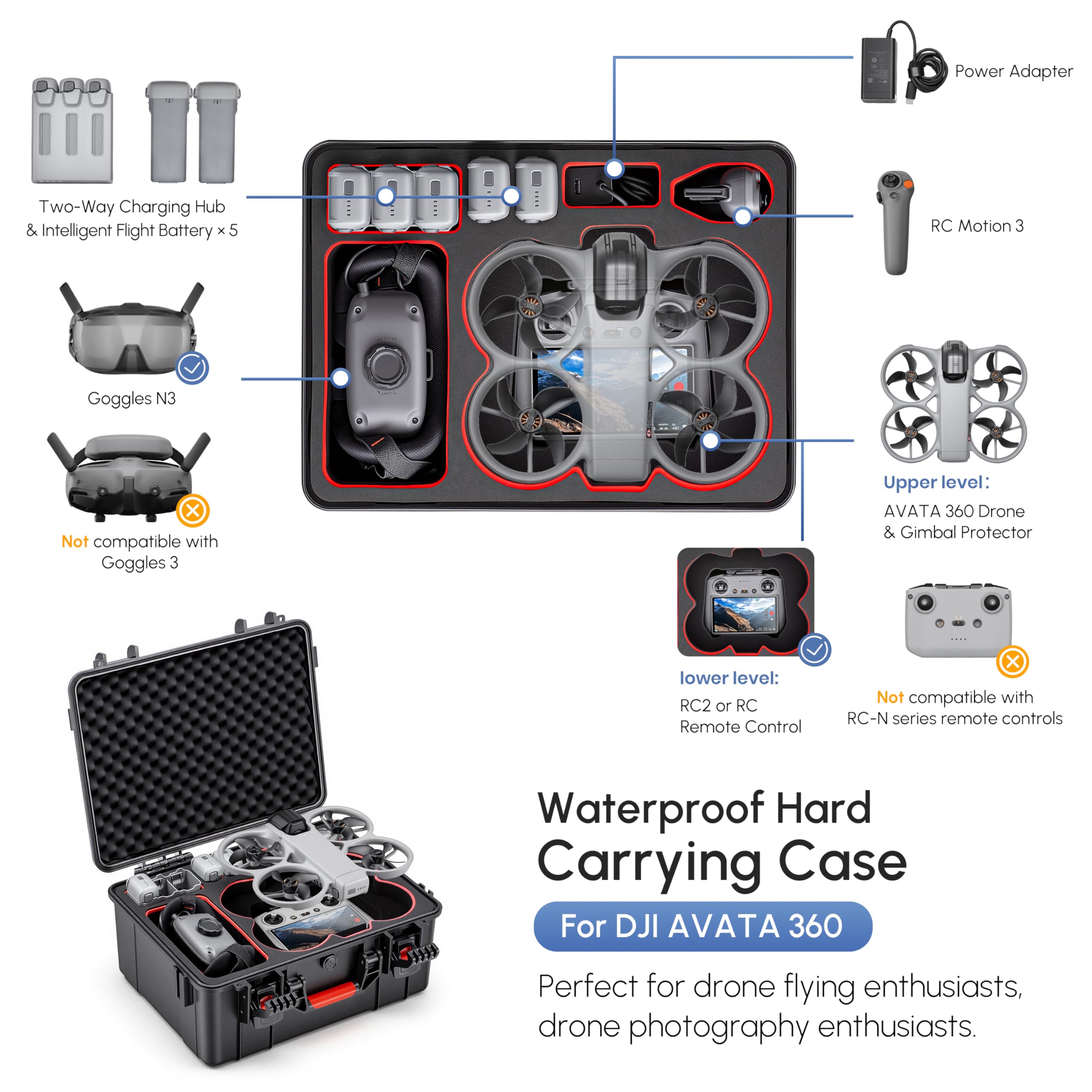 Wasserdichter Hartschalenkoffe – Drone Joystick Cover Bewertung und Preis